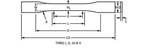 Astm Standards For Tensile Testing Of Composites Charlesabbjohnston