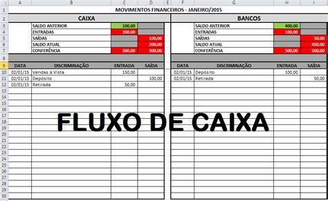 Planilha De Controle De Caixa Fluxo De Caixa Di Rio Em Excel Artofit