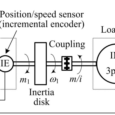 Principal Schematic Of Down Scaled Laboratory Experimental Setup