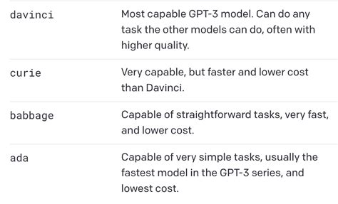 Gpt 3 Vs Gpt 4 Open Ai Language Models Comparison