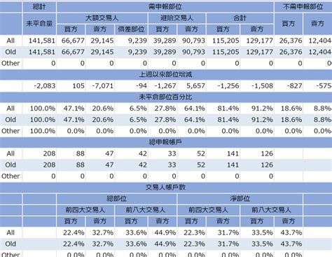 【每週更新】自造的“cftc持倉報告數據庫”介紹與操作手冊 外匯交易平台比較 外匯交易商排名