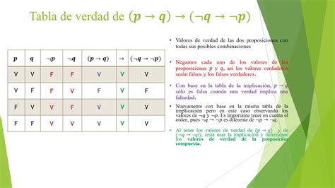 Tabla De Verdad Ejemplos