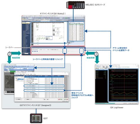 かんたん解析 システムレコーダ MELSEC iQ Rシリーズ 製品特長 シーケンサ MELSEC三菱電機 FA