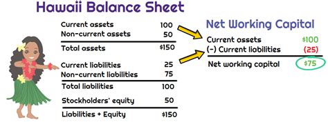 How To Calculate Net Working Capital Nwc Universal Cpa Review