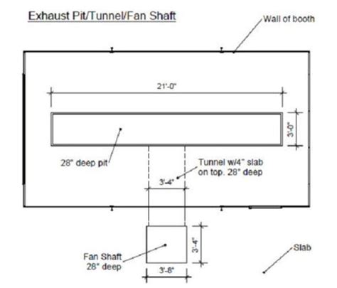 Pitted Down Draft Paint Booth | M1M Equipment