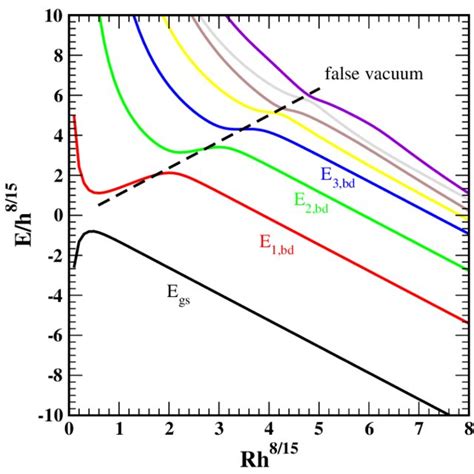 The Zero Temperature Phase Diagram For The D Quantum Ising Model