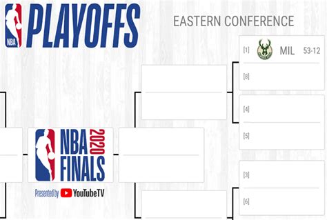 Nba Playoff Bracket Template Printable Calendars At A Glance