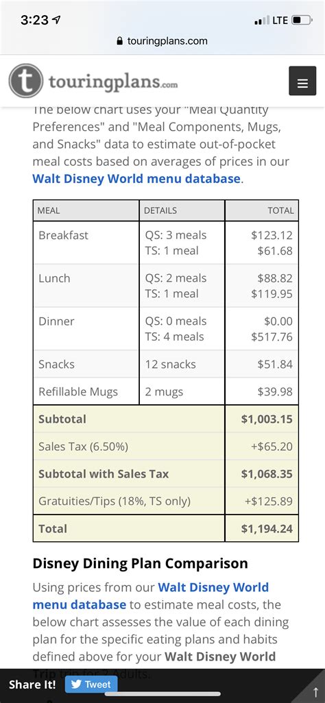 TP Dining Plan Calculator - Walt Disney World - TouringPlans Discussion ...