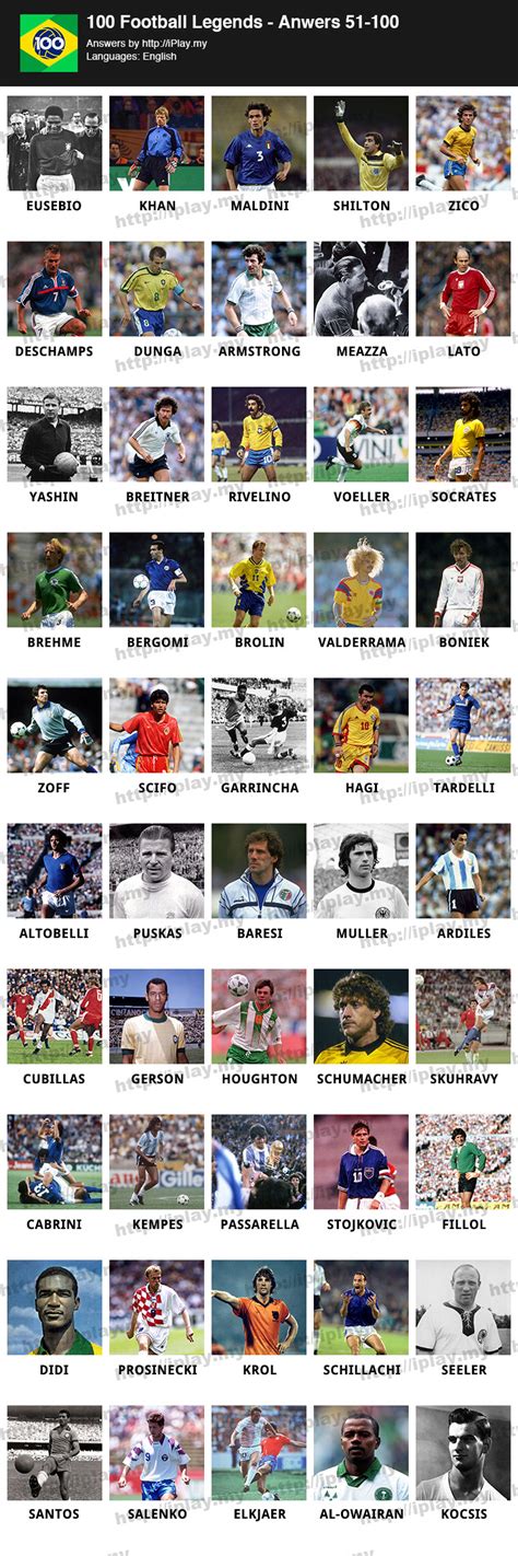 100 Football Legends Answers Iplaymy