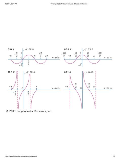 Cotangent - Definition, Formulas, & Facts - Britannica | PDF