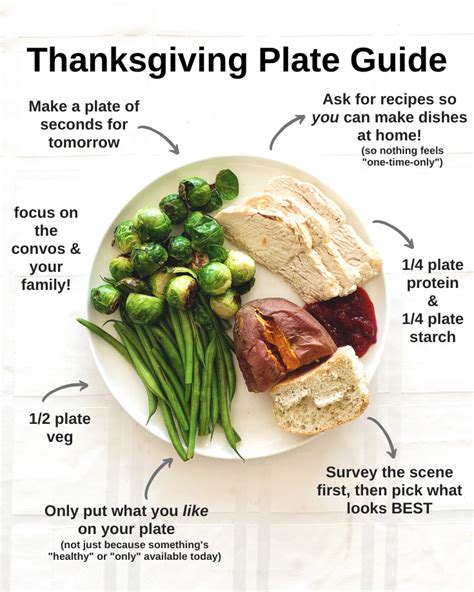 Thanksgiving Plate Guide — The College Nutritionist