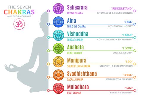 The Throat Chakra And Its Blue Color Meaning Color Meanings