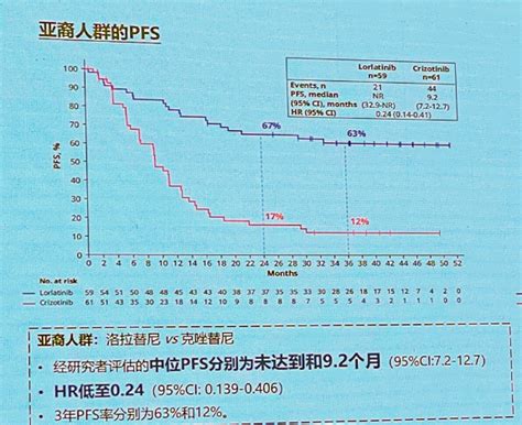 2023 Csco 非小细胞肺癌指南更新要点解读，早期及驱动基因阳性临床诊疗进展最全归纳腾讯新闻