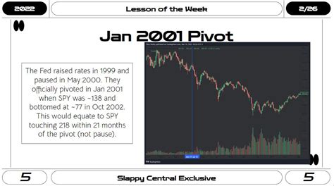 ThiccTeddy On Twitter Here Is The Recent History Of Fed Pauses Pivots