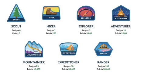 What Is Trailhead In Salesforce Postureinfohub