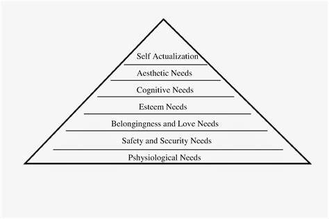 Humanistik Abraham Maslow Bki Belajar