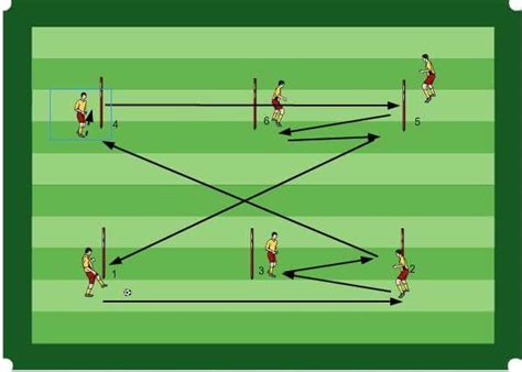 Fußballtraining Passspiel kurz kurz lang