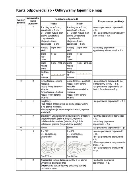 Odkrywamy Tajemnice Map Sprawdzian Po Dziale Kar Karta Odpowiedzi