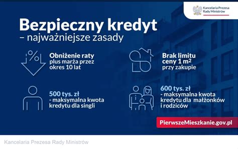 Program Bezpieczny Kredyt Co Trzeba Wiedzie Po Rednictwo