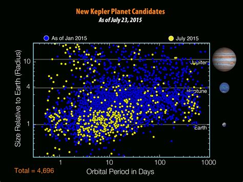 Extrasolar Planets Habitable Zone