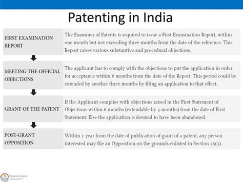 Intellectual Property Rights In India