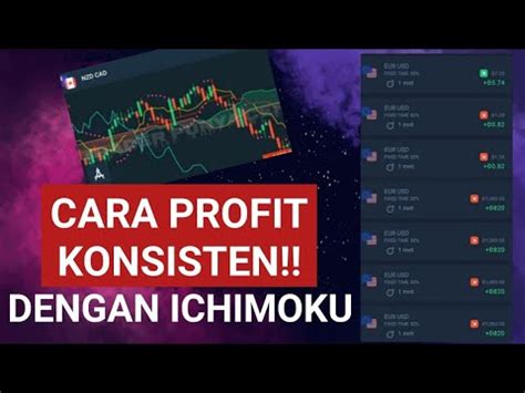 CARA MENGGUNAKAN INDIKATOR ICHIMOKU DI OLYMP TRADE DENGAN BENAR YouTube