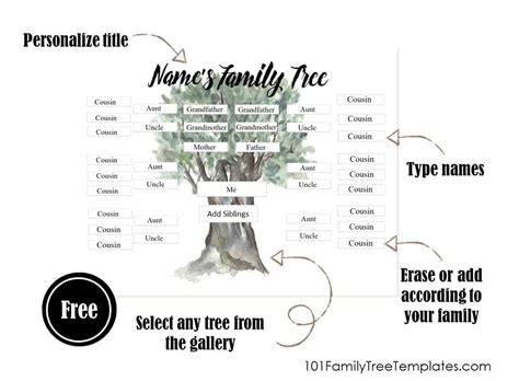 Family Tree Cousins Template