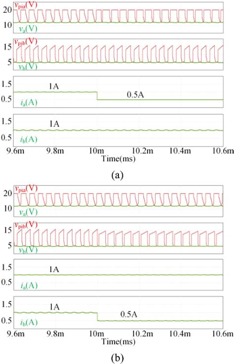 Figure From Small Signal Modeling And Loss Analysis Of Capacitor