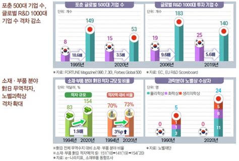 옛날 생각했던 일본과 지금 생각하는 일본에 대한 생각 차이