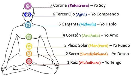 Los Chakras No Son Magia Te Los Explicamos Sin Misticismos