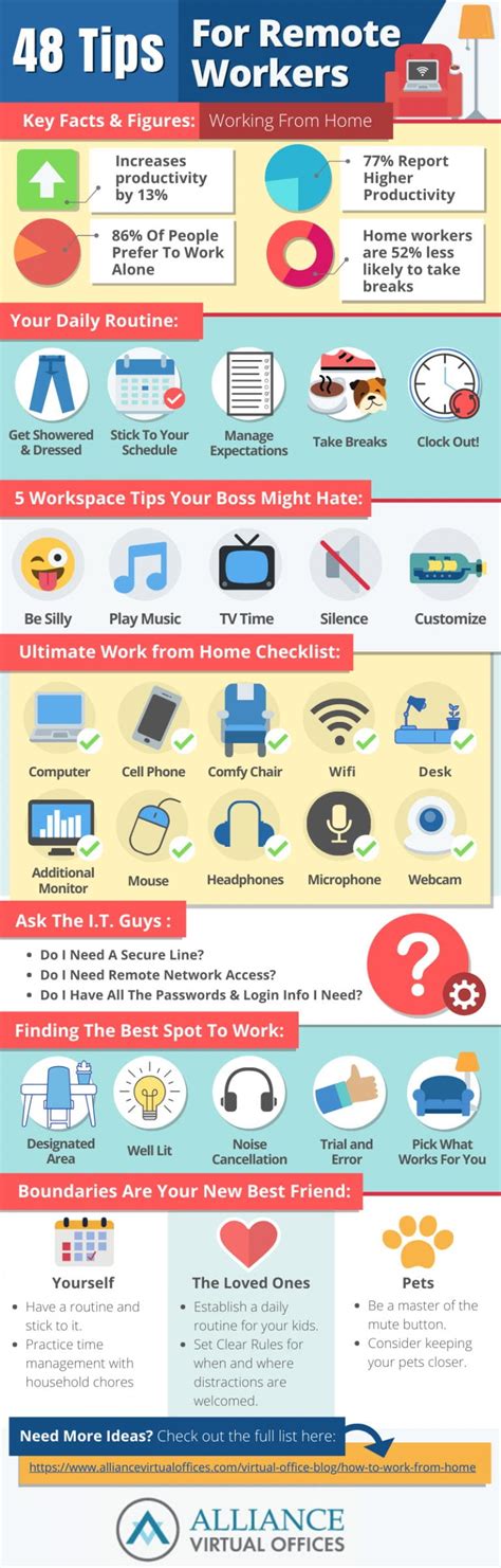 Tips For Remote Workers Infographic