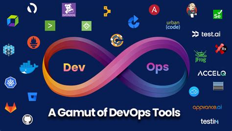 List Of Devops Tools Here Is A List Of Some Popular Devops Tools By Vishal Patel Medium