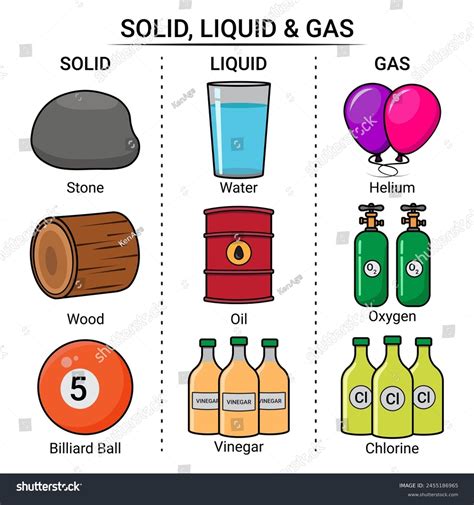 Example Solid Liquid Gas Matter Stock Vector (Royalty Free) 2455186965 ...