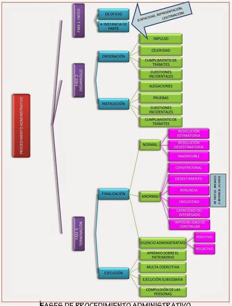 Fases Del Procedimiento Hot Sex Picture