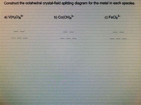 Construct the octahedral crystal-field splitting | Chegg.com