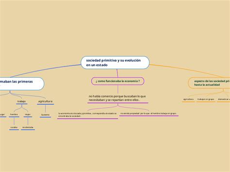 Sociedad Primitiva Y Su Evoluci N En Un Es Mind Map