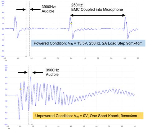 Dc Power Supply Noise Reduction And Measurement Article Mps