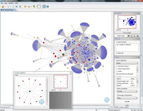 10 Free Social Network Analysis Tools Butler Analytics Big Data Technologies Data