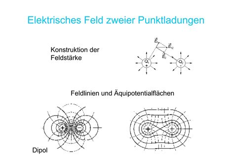 Elektrisches Feld Zweier