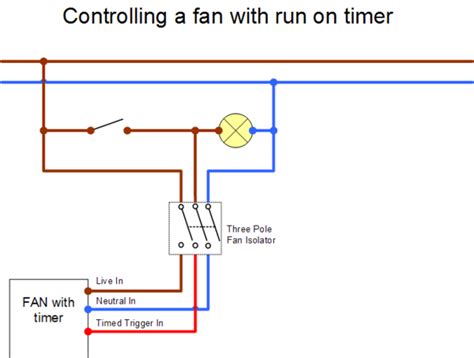 Wiring A Bathroom Ceiling Extractor Fan – Artcomcrea