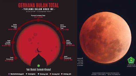 Niat Dan Tata Cara Sholat Gerhana Bulan Total Juli Dalam