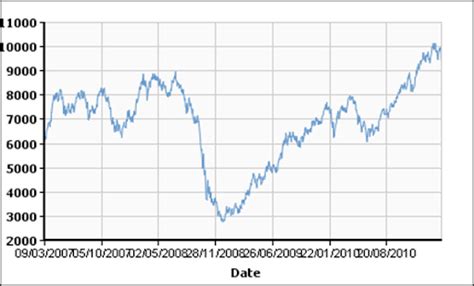 Scrap Carbide Prices