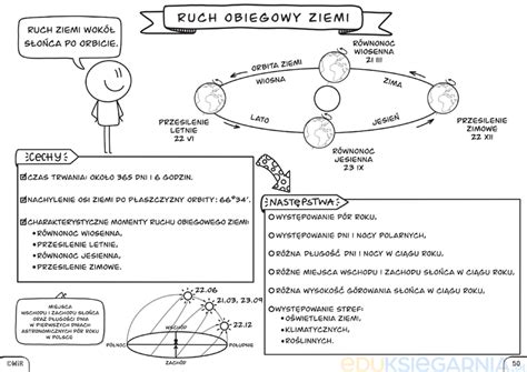 Geografia Graficzne Karty Pracy Dla Klasy 6 Eduksiegarnia Pl