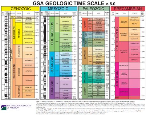 Geologic Time Scale By The Geologic Society Of America GEO FORWARD