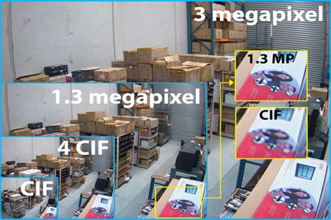 Algunas preguntas frecuentes sobre las cámaras Megapixel