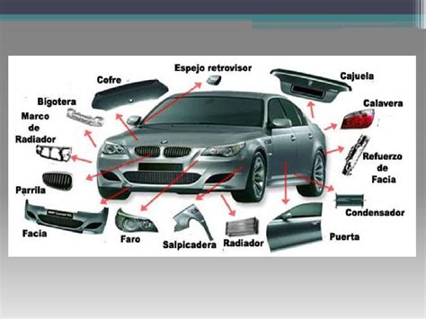 Nombres De Partes De Carro