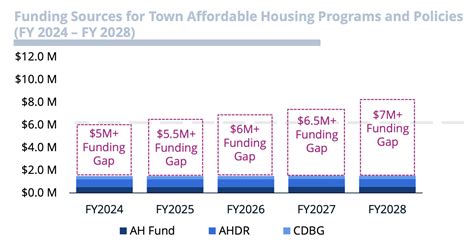 Let The Chapel Hill Town Council Know You Want To Vote On A Housing