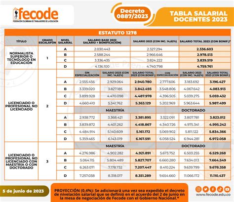 Tabla Salarial Docentes Fecode Image To U