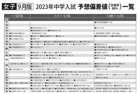 第2回小5合判模試『成績データから見る偏差値5上げる』解説動画｜受験情報ブログ｜首都圏模試センター