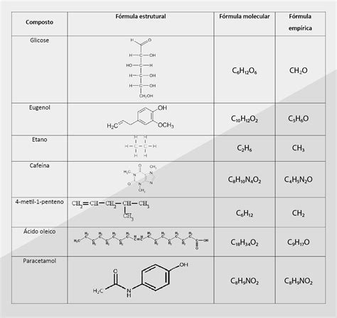 A Partir Das Fórmulas Estruturais Mostre A Fórmula Molecular E A